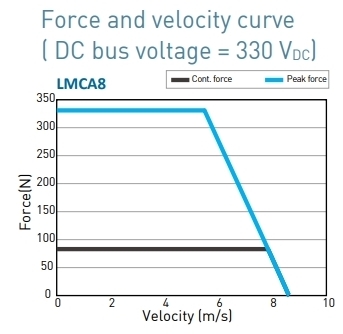 LMCA8